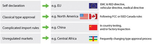 Bureau Veritas CPS Global E.A.W. eNewsletter - November 2018 - Table illustration