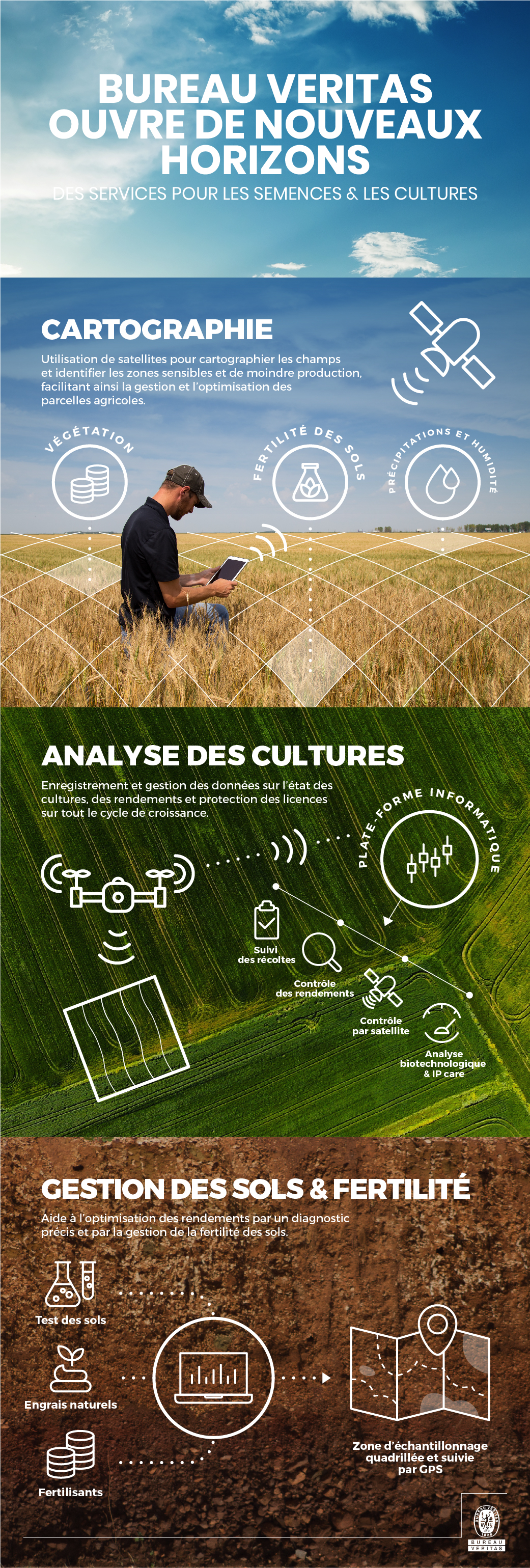 Smartfarming-Bureau-Veritas-FR