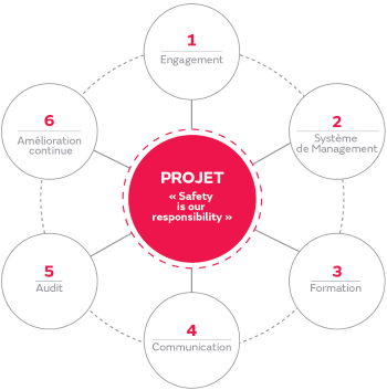 CSR_Health_Safety_FR_350