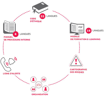 Ethics_CSR_visual_FR_350
