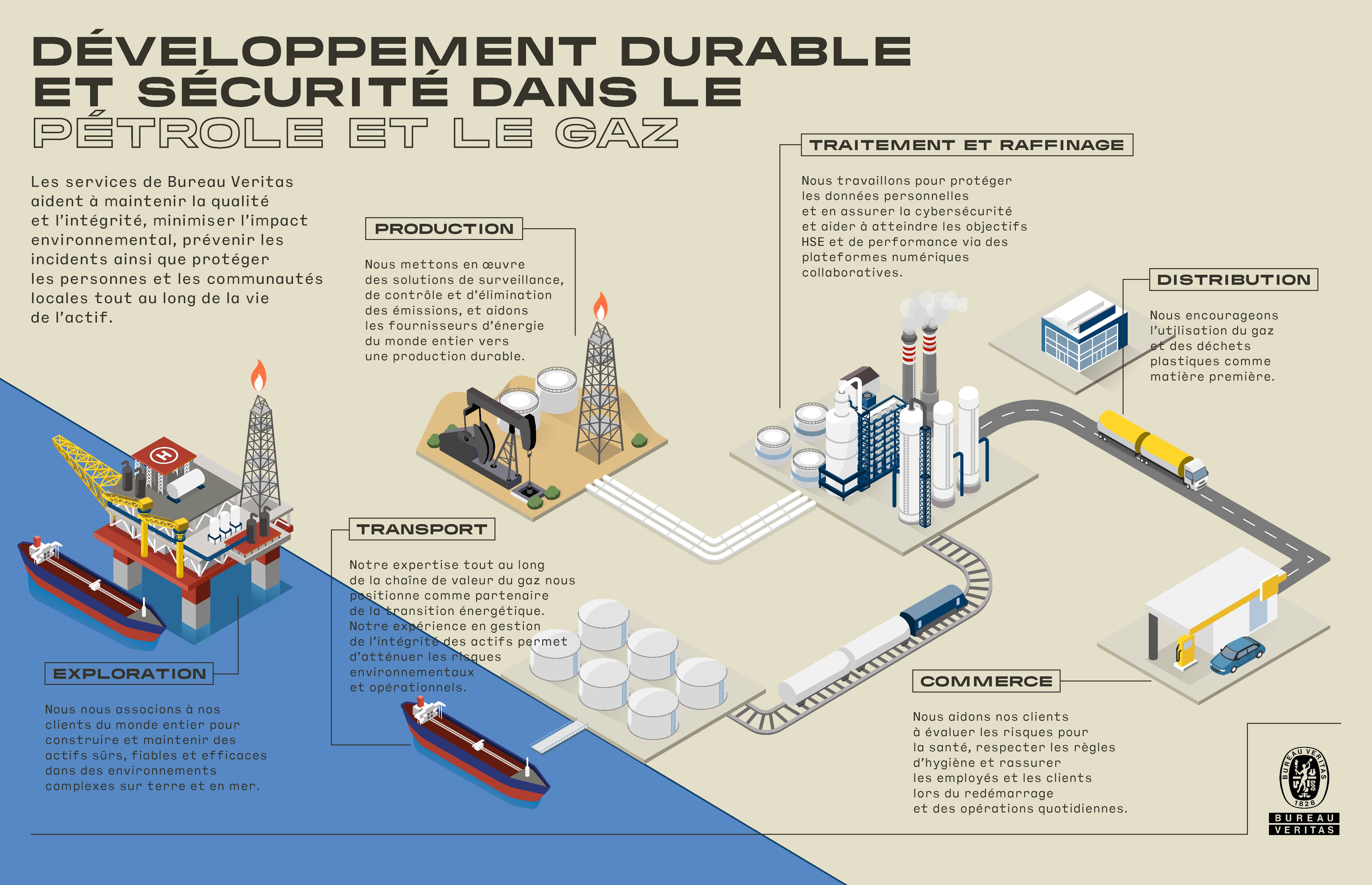BV-OilGas-01_DevtDurable-et-securite