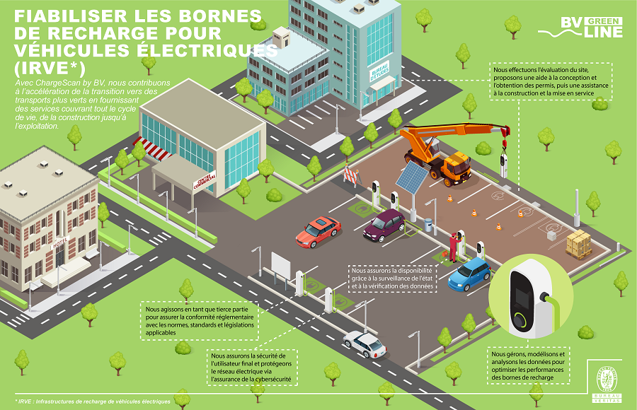 Infographie sur les bornes de recharge pour véhicules électriques