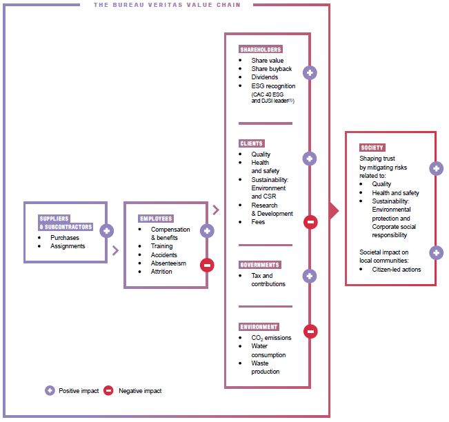 Shaping a Better World | Bureau Veritas