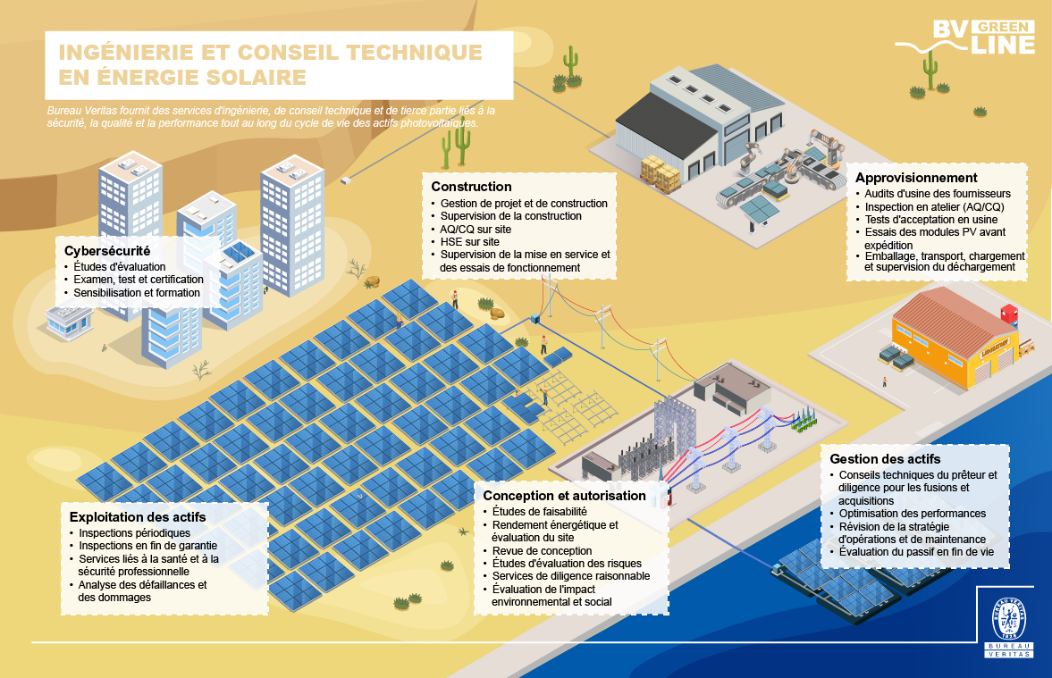 Infographie Energie solaire