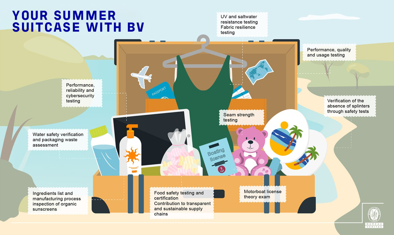 Infographic summer suitcase 