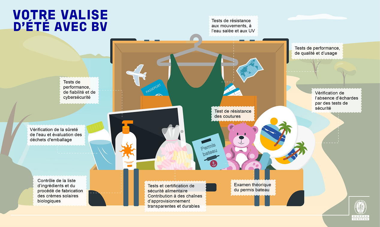 Infographie valise d'été 