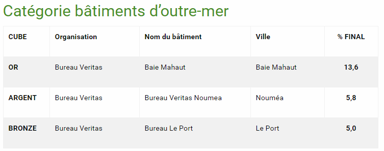 chiffre2