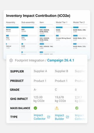 Corporate Footprint Integration