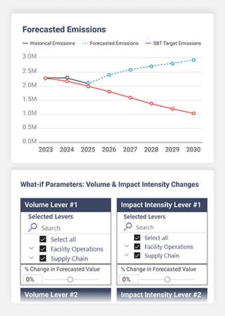 AITrack - Mitigation Strategy Planning - Baseline emissions forecast