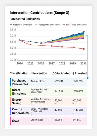 AITrack - Mitigation Strategy Planning - Inventory-linked interventions