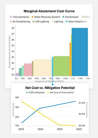 AITrack - Mitigation Strategy Planning - Optimization for impact and ROI