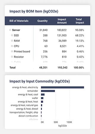 AITrack - Product footprinting - Compliance readiness support