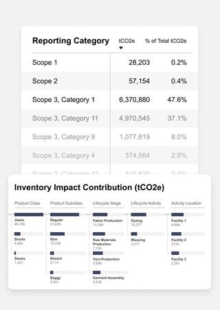 Bureau Veritas AITrack corporate footprinting dashboard showing Scope 1, 2 and 3 emissions inventory and granular product life cycle impact breakdown.